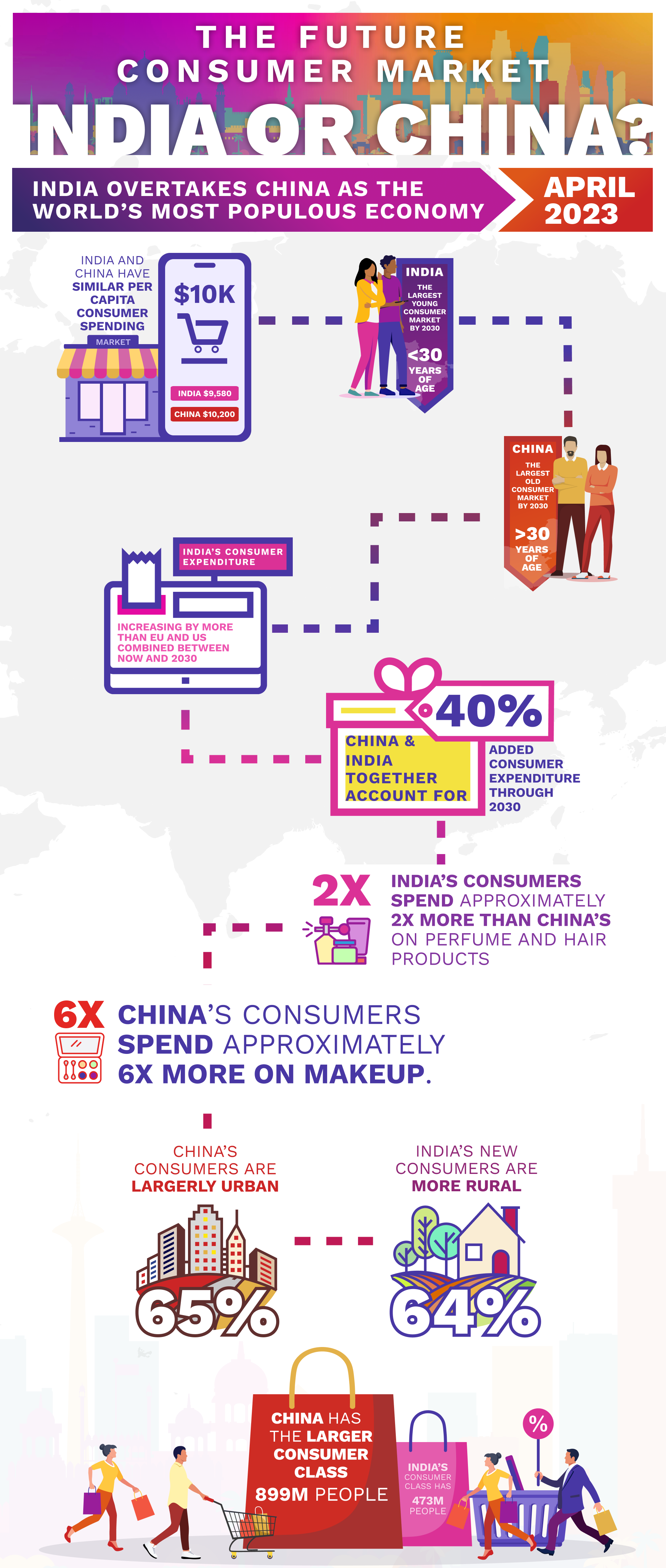 IndiaChina-infographic 3 (1)